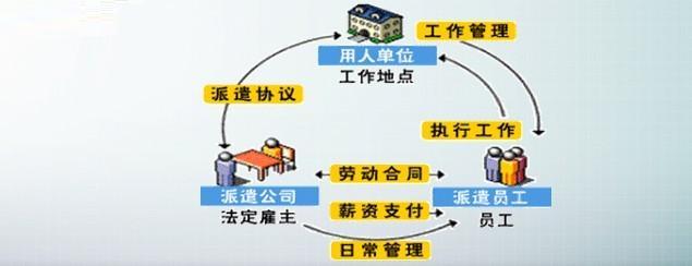 外包和勞務(wù)派遣的區(qū)別？外包